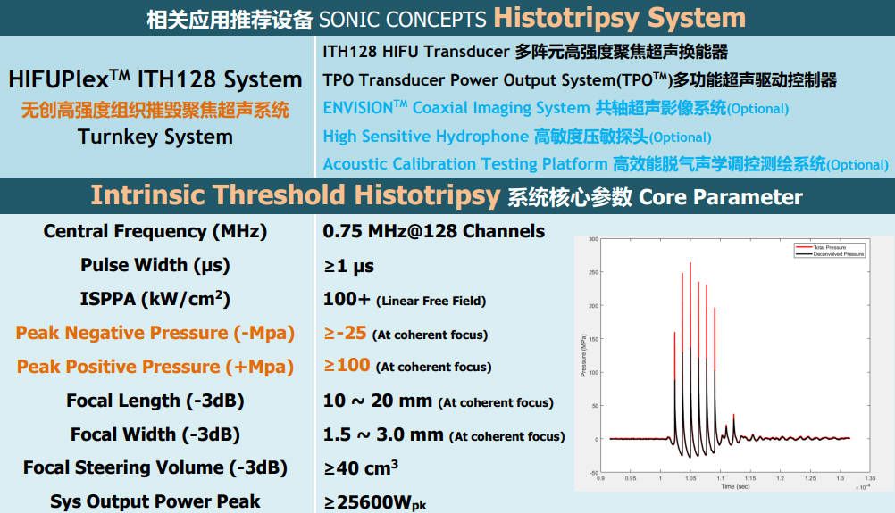 Histotripsy组织摧毁术系统方案